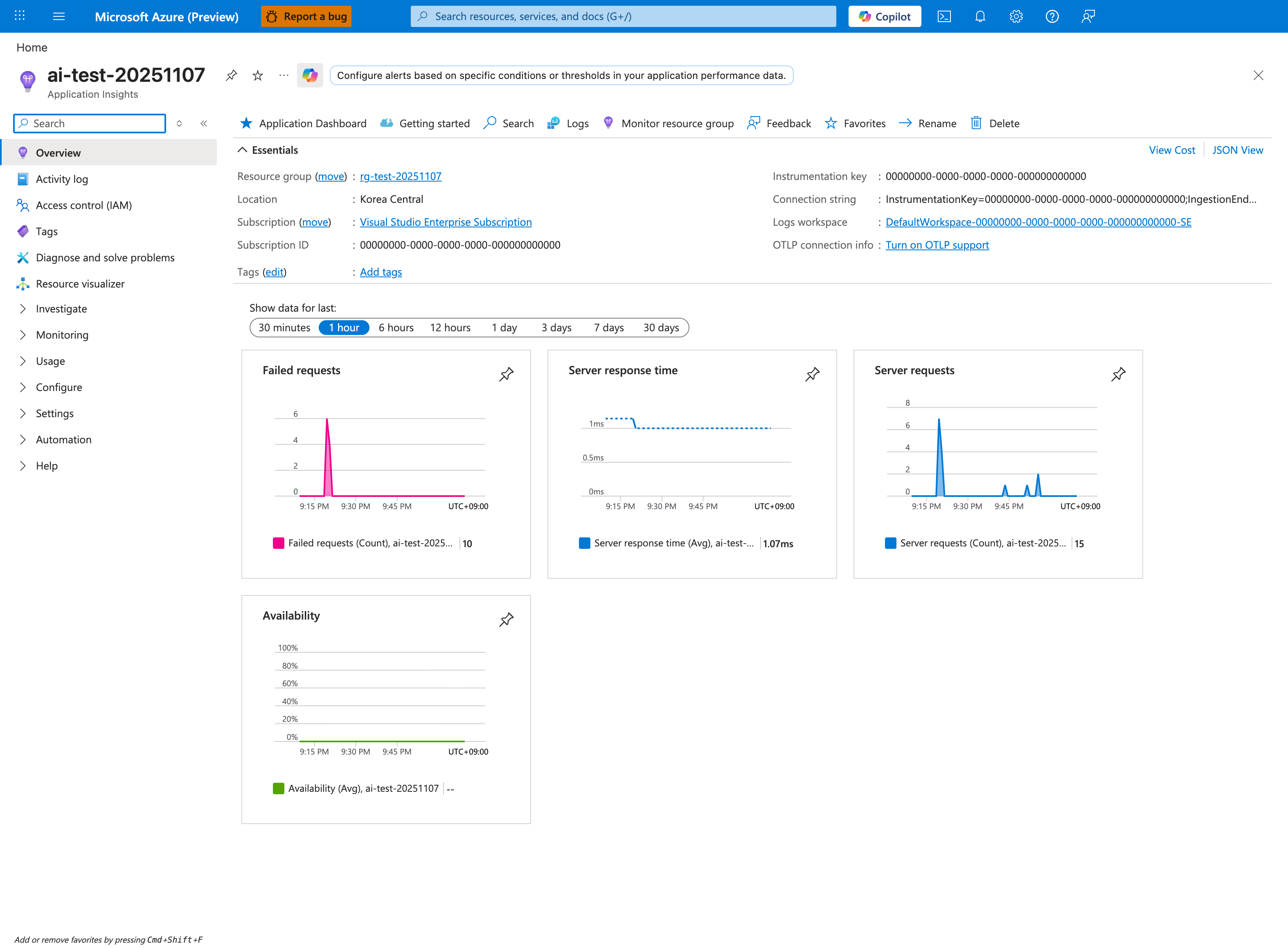 Application Insights Overview with Failed requests, Server response time, Server requests, and Availability charts for the last hour