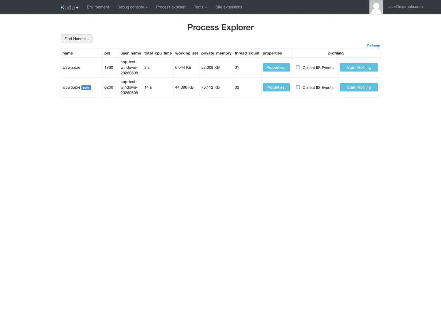 Kudu+ Process Explorer page. Top navigation shows Environment, Debug console (dropdown), Process explorer (current), Tools (dropdown), Site extensions, user@example.com (PII masked) account label. The page heading reads Process Explorer. A Find Handle... button sits above a Refresh link. The table has columns name, pid, user_name, total_cpu_time, working_set, private_memory, thread_count, properties, profiling. Row 1: w3wp.exe, 1760, app-test-windows-20260608, 3 s, 6,044 KB, 52,008 KB, 31, Properties.. button, Collect IIS Events checkbox, Start Profiling button. Row 2: w3wp.exe with an scm badge, 6200, app-test-windows-20260608, 14 s, 44,096 KB, 76,112 KB, 32, Properties.. button, Collect IIS Events checkbox, Start Profiling button.