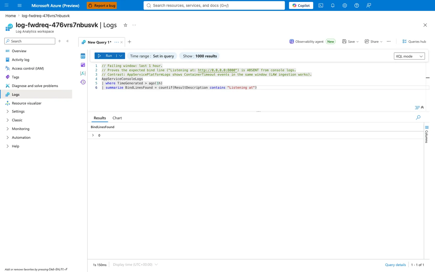Azure portal Log Analytics workspace log-fwdreq-476vrs7nbusvk Logs blade with a New Query 1 tab open. Query editor shows six lines of KQL: three inline comments explaining the failing window and the hypothesis, then AppServiceConsoleLogs, `| where TimeGenerated > ago(1h)`, and `| summarize BindLinesFound = countif(ResultDescription contains "Listening at")`. Toolbar reads Run, Time range Set in query, Show 1000 results, KQL mode. Results tab is active with a single column named BindLinesFound and a single row expanded showing value 0. Bottom-left footer shows execution time 1s 150ms and Display time (UTC+00:00). Bottom-right footer reads Query details, 1 - 1 of 1.