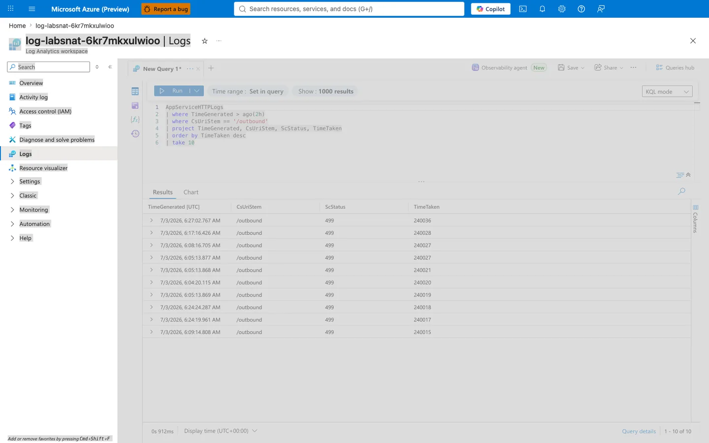 Azure portal Log Analytics workspace Logs blade for workspace log-labsnat-6kr7mkxulwioo with breadcrumb "Home > log-labsnat-6kr7mkxulwioo". Blade heading reads "log-labsnat-6kr7mkxulwioo | Logs" and the sub-heading reads "Log Analytics workspace". The left navigation shows Logs highlighted, with sibling entries Overview, Activity log, Access control (IAM), Tags, Diagnose and solve problems, Resource visualizer, Settings, Classic, Monitoring, Automation, and Help. The query editor tab reads "New Query 1*" and the KQL editor shows a six-line query: line 1 AppServiceHTTPLogs, line 2 | where TimeGenerated > ago(2h), line 3 | where CsUriStem == '/outbound', line 4 | project TimeGenerated, CsUriStem, ScStatus, TimeTaken, line 5 | order by TimeTaken desc, line 6 | take 10. The query bar has a green Run button, Time range set to "Set in query", Show set to "1000 results", and the mode dropdown is on "KQL mode". The Results tab is active (sibling tab: Chart). The grid has four columns "TimeGenerated (UTC)", "CsUriStem", "ScStatus", "TimeTaken" with 10 rows all showing CsUriStem /outbound and ScStatus 499. TimeTaken values from top to bottom (in ms): 240036, 240028, 240027, 240027, 240021, 240020, 240019, 240018, 240017, 240015. The 10 TimeGenerated values span 7/3/2026 6:04:20.115 AM to 7/3/2026 6:27:02.767 AM UTC (a ~22 minute 42 second wall-clock window). Bottom left shows query duration "0s 912ms" and "Display time (UTC+00:00)". Bottom right shows "Query details" and pagination "1 - 10 of 10".