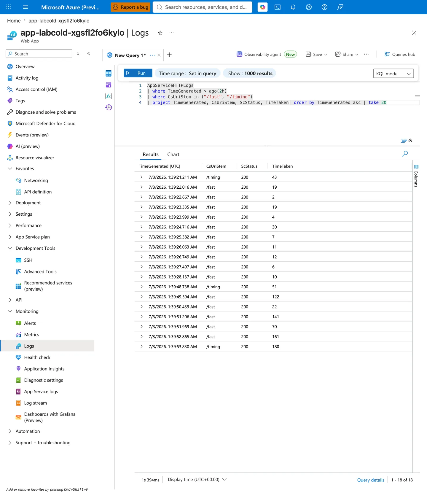 Azure portal Log Analytics blade for Web App app-labcold-xgsfl2fo6kylo with breadcrumb "Home > app-labcold-xgsfl2fo6kylo". Blade heading reads "app-labcold-xgsfl2fo6kylo | Logs" and the left navigation shows Logs highlighted under Monitoring. A New Query 1 tab is open in KQL mode with a four-line query visible in the editor: line 1 "AppServiceHTTPLogs", line 2 "| where TimeGenerated > ago(2h)", line 3 "| where CsUriStem in (\"/fast\", \"/timing\")", line 4 "| project TimeGenerated, CsUriStem, ScStatus, TimeTaken| order by TimeGenerated asc | take 20". Toolbar reads Run, Time range Set in query, Show 1000 results, KQL mode. Results tab is active with four columns TimeGenerated (UTC), CsUriStem, ScStatus, TimeTaken and eighteen expanded rows. Rows 1 through 11 span 7/3/2026 1:39:21.211 AM through 1:39:28.137 AM with a /timing row of 43 ms followed by ten /fast rows of 19, 2, 19, 4, 30, 7, 11, 12, 6, and 10 ms. A twenty-second gap follows. Rows 12 through 18 span 7/3/2026 1:39:48.738 AM through 1:39:53.830 AM with a /timing row of 51 ms, five /fast rows of 122, 22, 141, 70, and 161 ms, and a final /timing row of 180 ms. All rows show status 200. Bottom-left footer shows execution time 1s 394ms and Display time (UTC+00:00). Bottom-right footer reads Query details and 1 - 18 of 18.