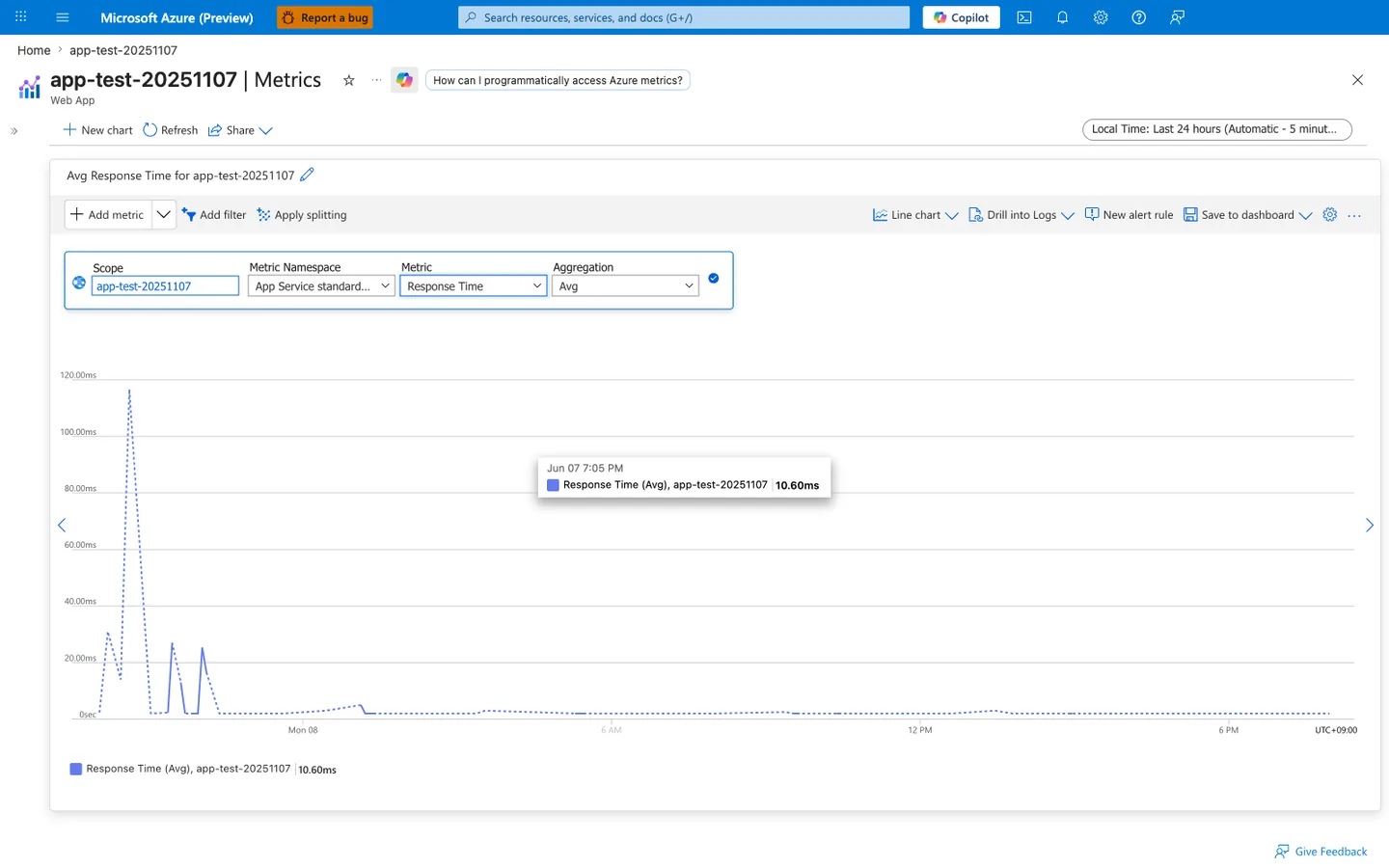 Azure portal Metrics blade for app-test-20251107 with chart title Avg Response Time for app-test-20251107; time range selector showing Local Time: Last 24 hours (Automatic - 5 minutes); toolbar with New chart, Refresh, Share, and on the right Line chart, Drill into Logs, New alert rule, Save to dashboard, Chart settings; configurator row showing Scope app-test-20251107, Metric Namespace App Service standard metrics, Metric Response Time, Aggregation Avg with a blue confirmation check icon; the chart Y-axis ranging from 0sec to 120.00ms across 20ms gridlines; a dotted blue Response Time series showing a startup spike approaching 120ms in the first hour after Mon 08 followed by a quick descent to baseline near 0sec for the remainder of the 24-hour window, with secondary small bumps in the same early period; a hover tooltip at Jun 07 7:05 PM reading Response Time (Avg), app-test-20251107, 10.60ms; and a legend below the chart showing Response Time (Avg), app-test-20251107, 10.60ms.