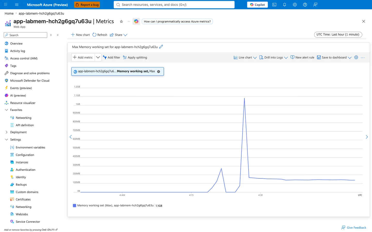 Azure portal Metrics blade for Web App app-labmem-hch2g6gq7u63u with breadcrumb "Home > app-labmem-hch2g6gq7u63u". Blade heading reads "app-labmem-hch2g6gq7u63u | Metrics" and the sub-heading reads "Web App". The top toolbar shows New chart, Refresh, and Share, with a "UTC Time: Last hour (1 minute)" selector on the far right. Below is a chart panel with title "Max Memory working set for app-labmem-hch2g6gq7u63u" and a chart-level command bar with Add metric, disabled Add filter, disabled Apply splitting, Line chart, Drill into Logs, New alert rule, and Save to dashboard. The metric pill row shows one collapsed pill "app-labmem-hch2g6gq7u6... Memory working set, Max" with an X close button. The chart canvas has a Y-axis 0B-1.2GB with tick marks at 100MB, 200MB, 300MB, 400MB, 500MB, 600MB, 700MB, 800MB, 900MB, 1GB, 1.1GB, and 1.2GB, and an X-axis with labels 4 AM, 4:15, and 4:30 and a UTC label on the far right. A single blue line plots memory working set values, showing a flat near-zero baseline from 4 AM to ~4:12, a first spike between 200MB and 300MB shortly after 4:15 UTC (leak phase peak), a rapid climb from ~4:22 to a sharp peak at ~1.1GB just before 4:30 (heavy phase peak), and a drop to a sustained ~130MB plateau after 4:30. The legend at the bottom reads "Memory working set (Max), app-labmem-hch2g6gq7u63u 1.1GB" with a filled blue color chip. The left navigation panel highlights Metrics as the active blade, with visible siblings Overview, Activity log, Access control (IAM), Tags, Diagnose and solve problems, Microsoft Defender for Cloud, Events (preview), AI (preview), Resource visualizer, Favorites (expanded with Networking and API definition), Deployment, Settings (expanded with Environment variables, Configuration, Instances, Authentication, Identity, Backups, Custom domains, Certificates, Networking, WebJobs, and Service Connector).