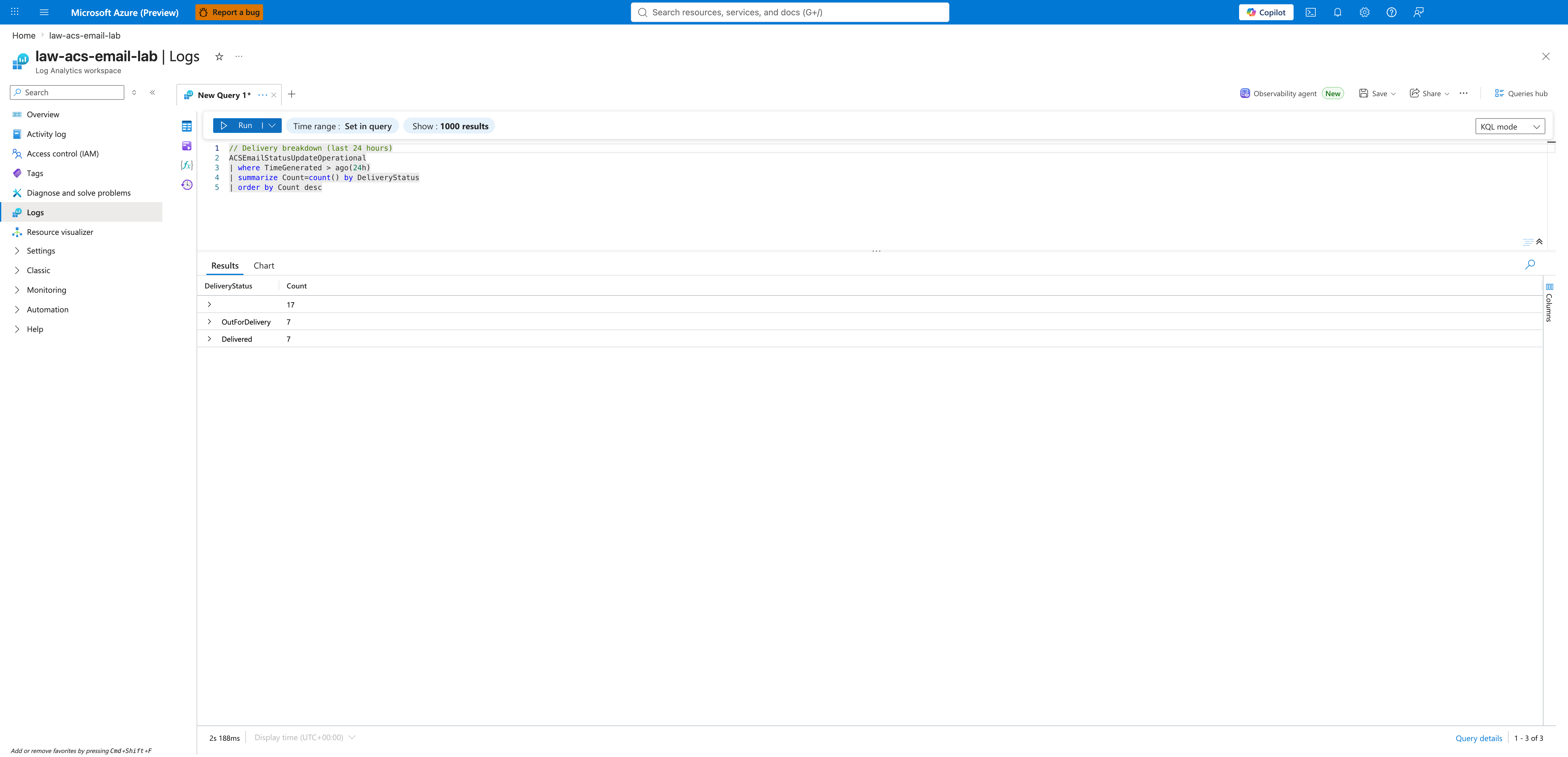 Log Analytics KQL result for ACSEmailStatusUpdateOperational over the last 24 hours, grouped by DeliveryStatus, showing three rows: blank/initial (17), OutForDelivery (7), Delivered (7), executed against law-acs-email-lab