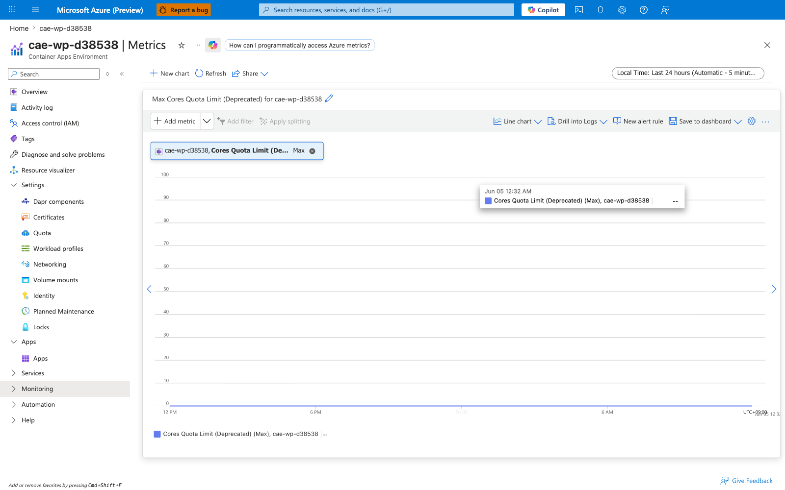Portal Metrics blade showing EnvCoresQuotaLimit on cae-wp-d38538, Avg pill renders --, chart empty