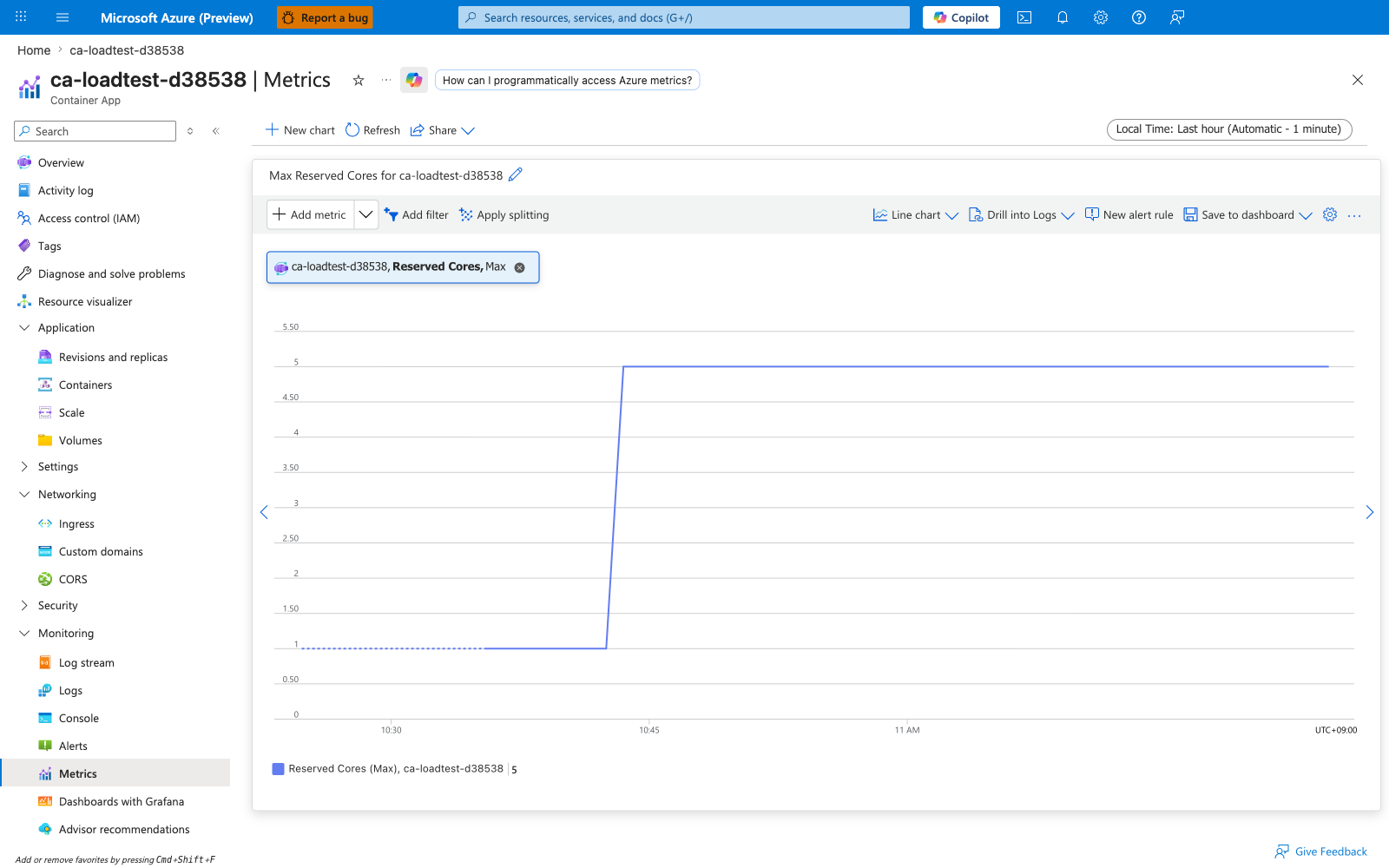 Portal Metrics blade showing Reserved Cores on ca-loadtest-d38538, Max aggregation, staircase from 1.0 floor to 5.0 peak