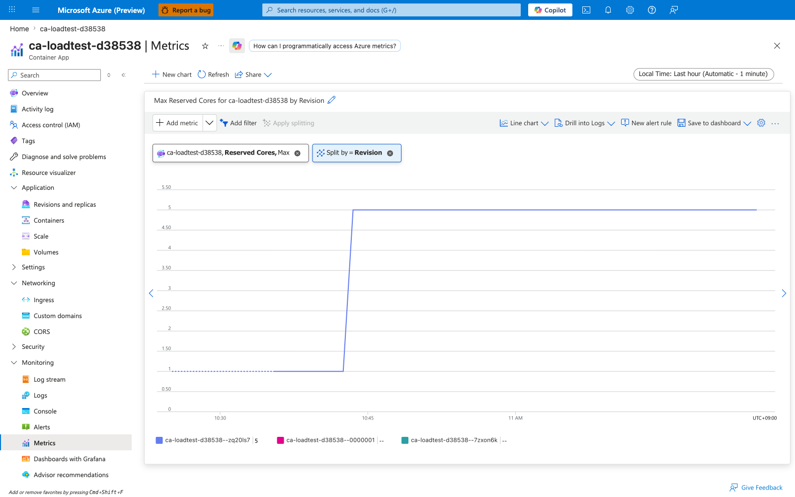 Portal Metrics blade showing Reserved Cores split by revisionName