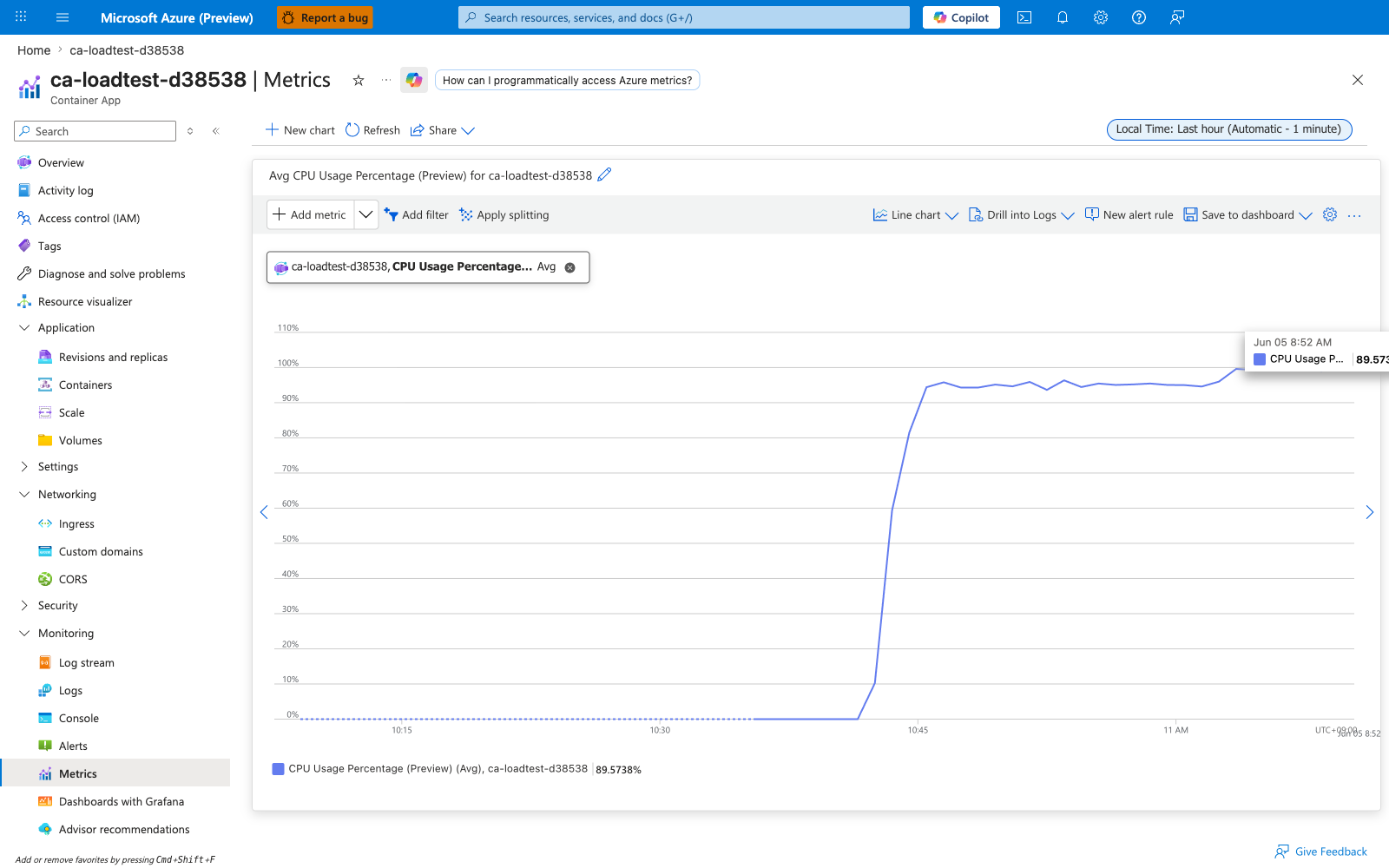 Portal Metrics blade showing CPU Usage Percentage on ca-loadtest-d38538, Avg aggregation, peak 100.7%