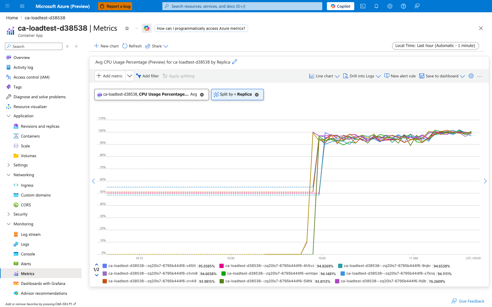 Portal Metrics blade showing CPU Usage Percentage split by podName, multiple replica lines near 100%
