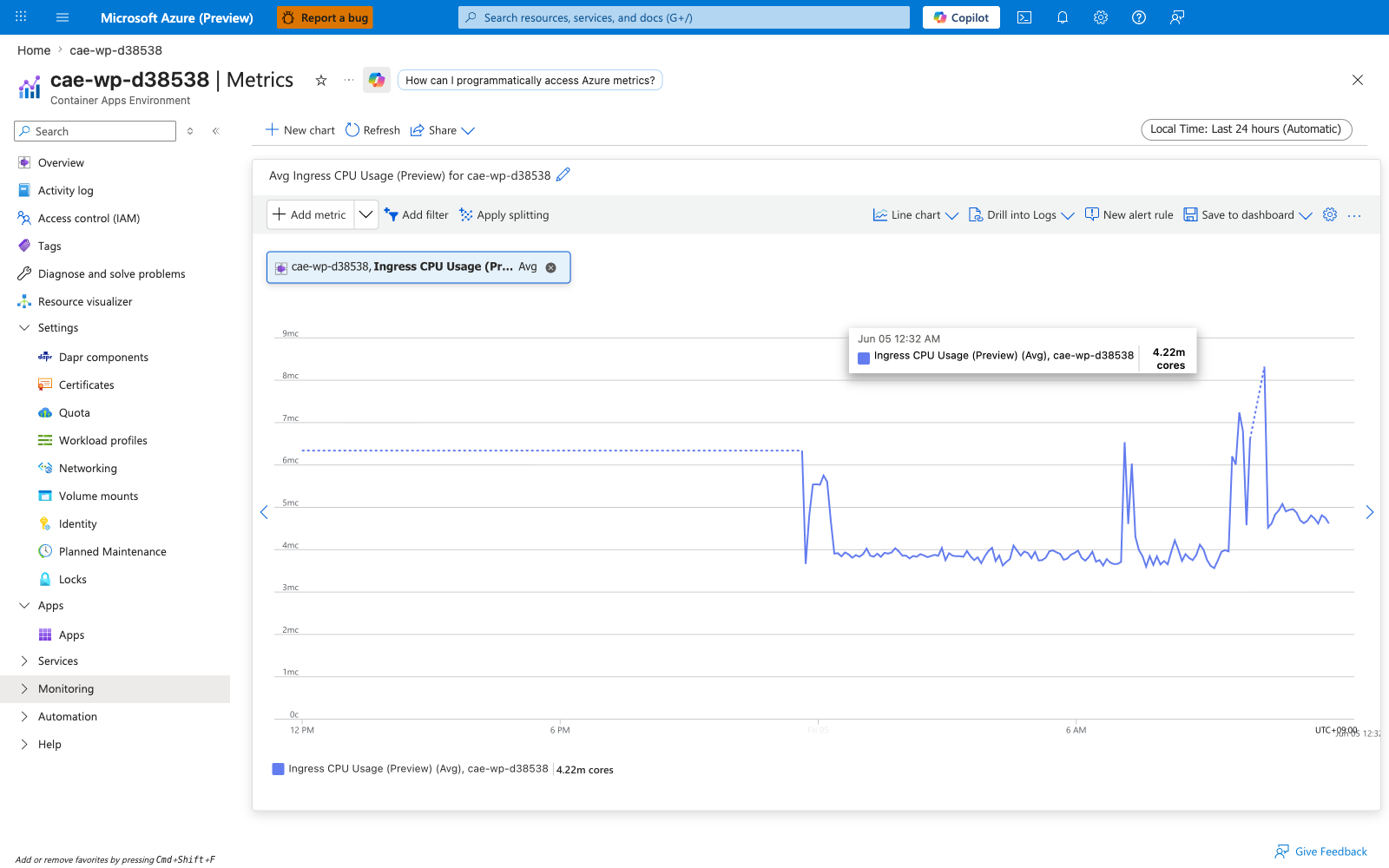 Portal Metrics blade showing Ingress CPU Usage on cae-wp-d38538, Avg aggregation