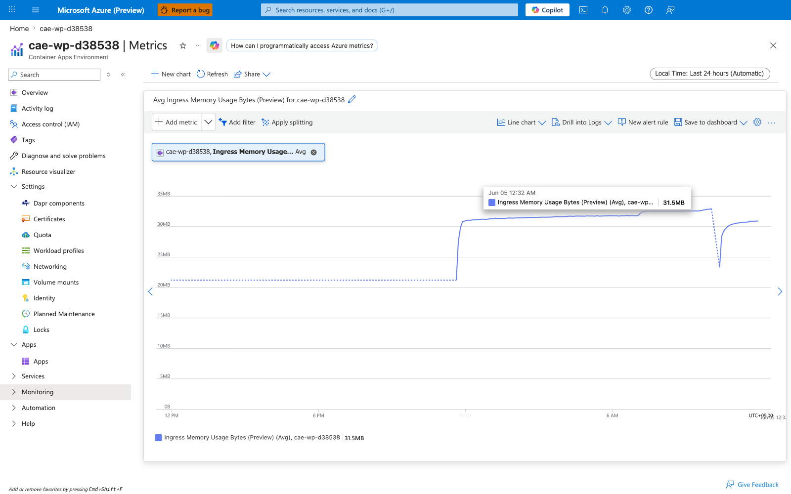 Portal Metrics blade showing Ingress Memory Usage Bytes on cae-wp-d38538, Avg aggregation