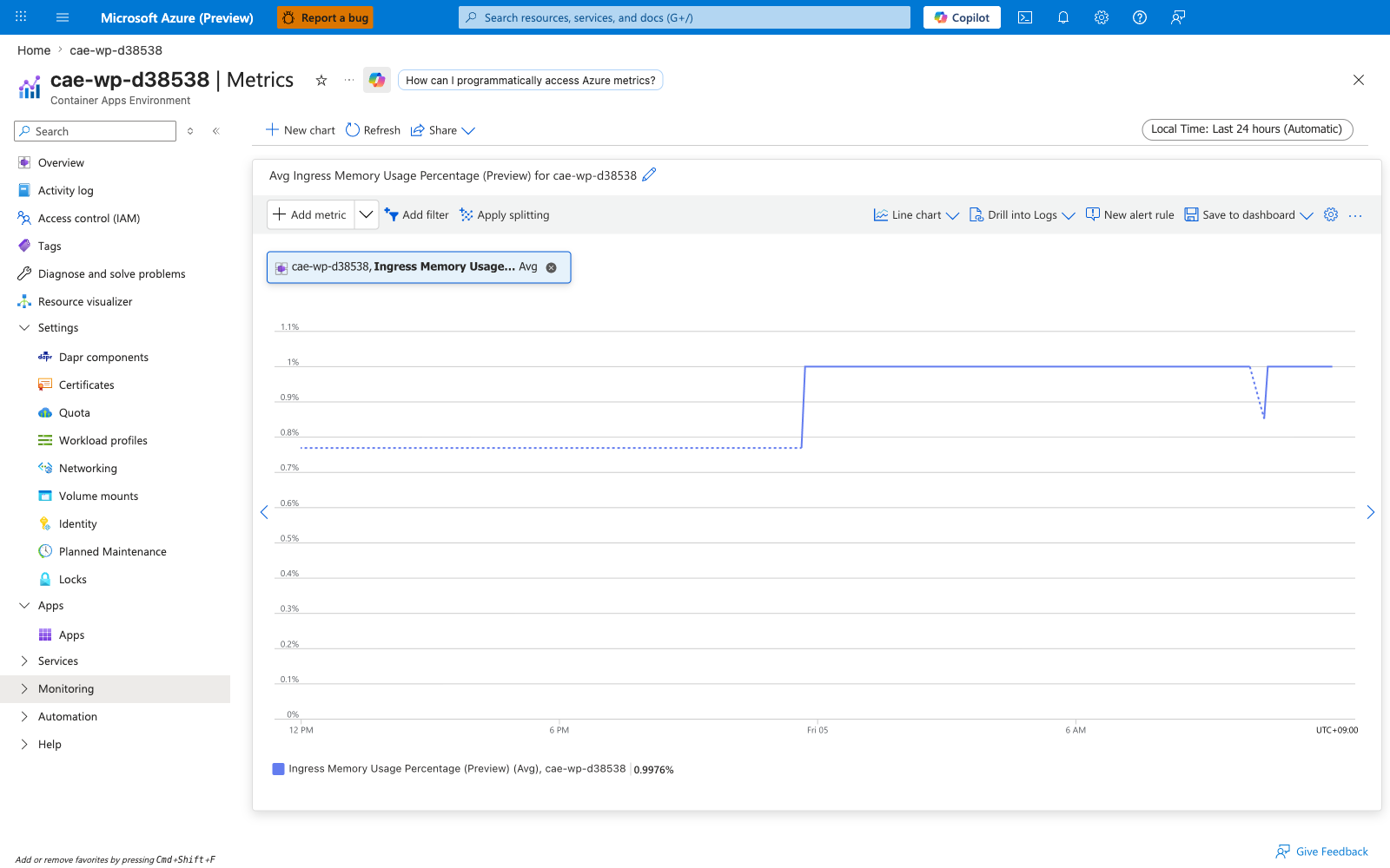 Portal Metrics blade showing Ingress Memory Usage Percentage on cae-wp-d38538, Avg aggregation