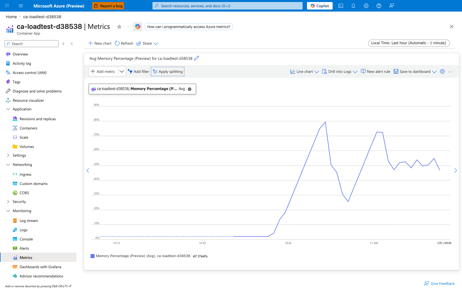 Portal Metrics blade showing Memory Percentage on ca-loadtest-d38538, Avg aggregation, peak 72.5%