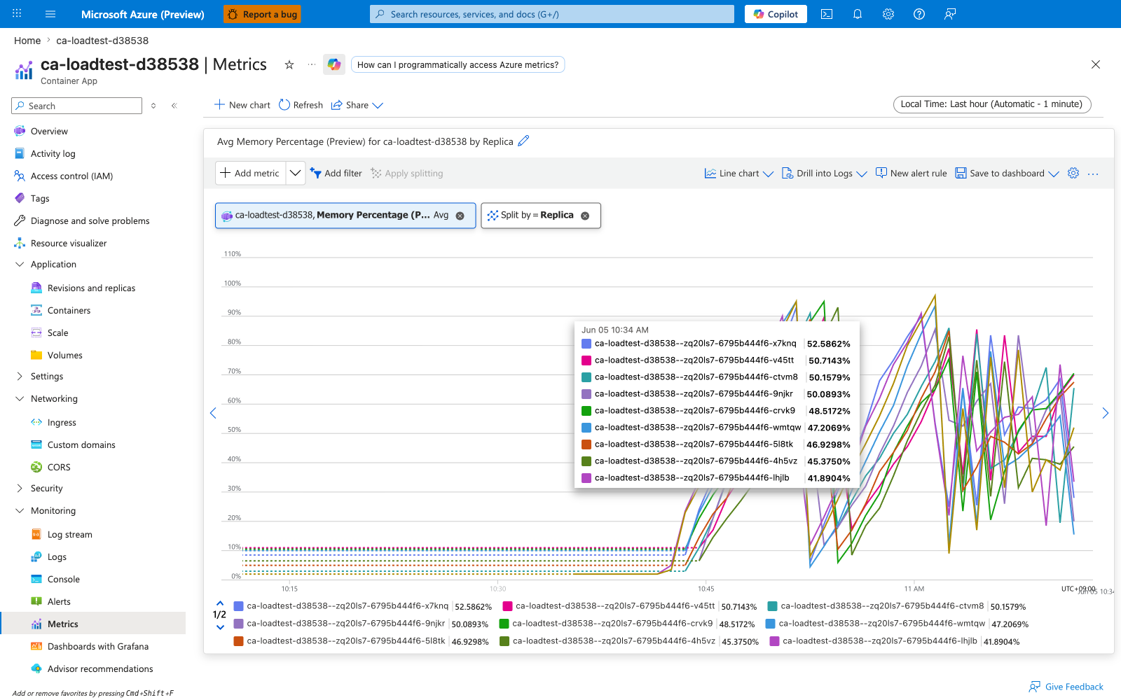 Portal Metrics blade showing Memory Percentage split by podName, multiple replica lines