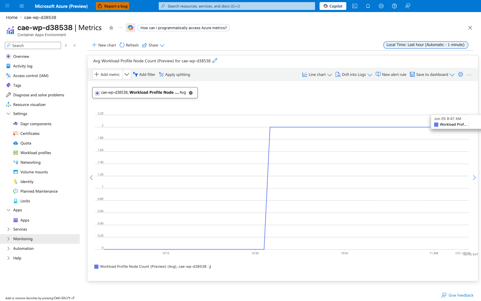 Portal Metrics blade showing Node Count on cae-wp-d38538, Max aggregation, plateau at 2