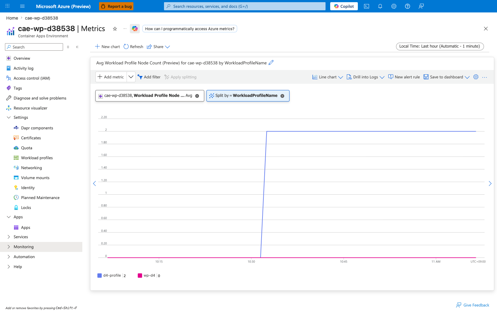 Portal Metrics blade showing Node Count split by workloadProfileName