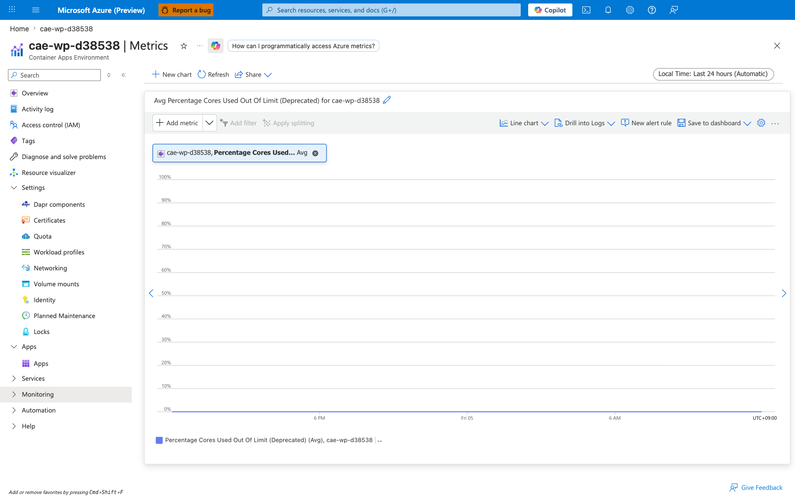 Portal Metrics blade showing EnvCoresQuotaUtilization on cae-wp-d38538, Avg pill renders --, chart empty