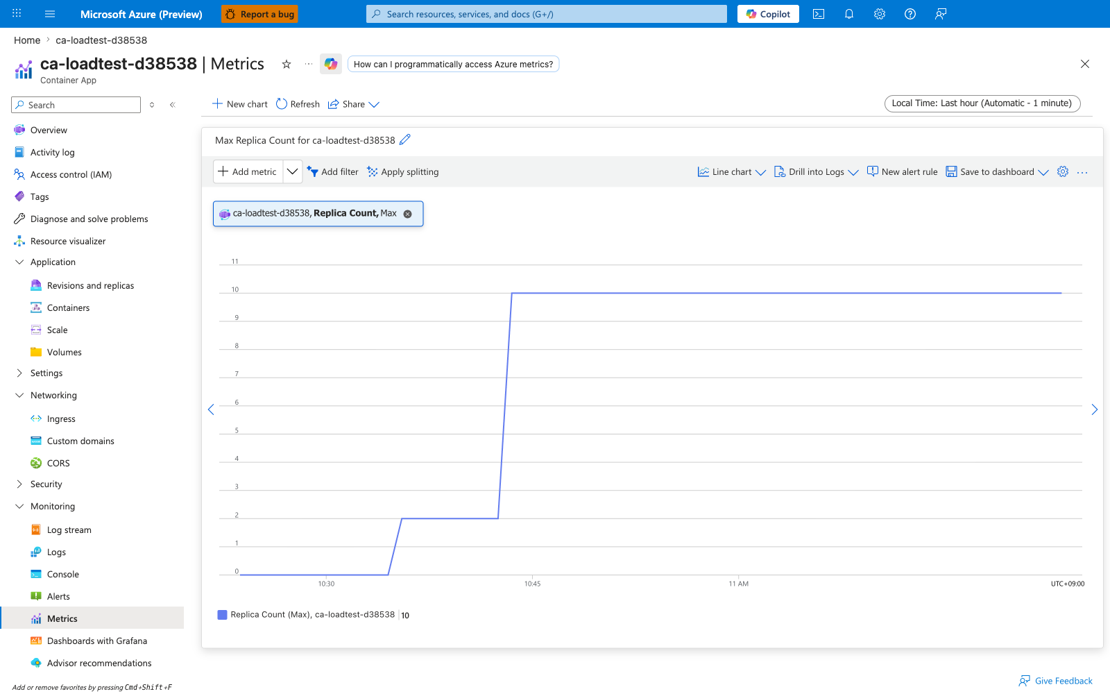 Portal Metrics blade showing Replica Count on ca-loadtest-d38538, Max aggregation, scaling staircase from floor of 2 toward 10