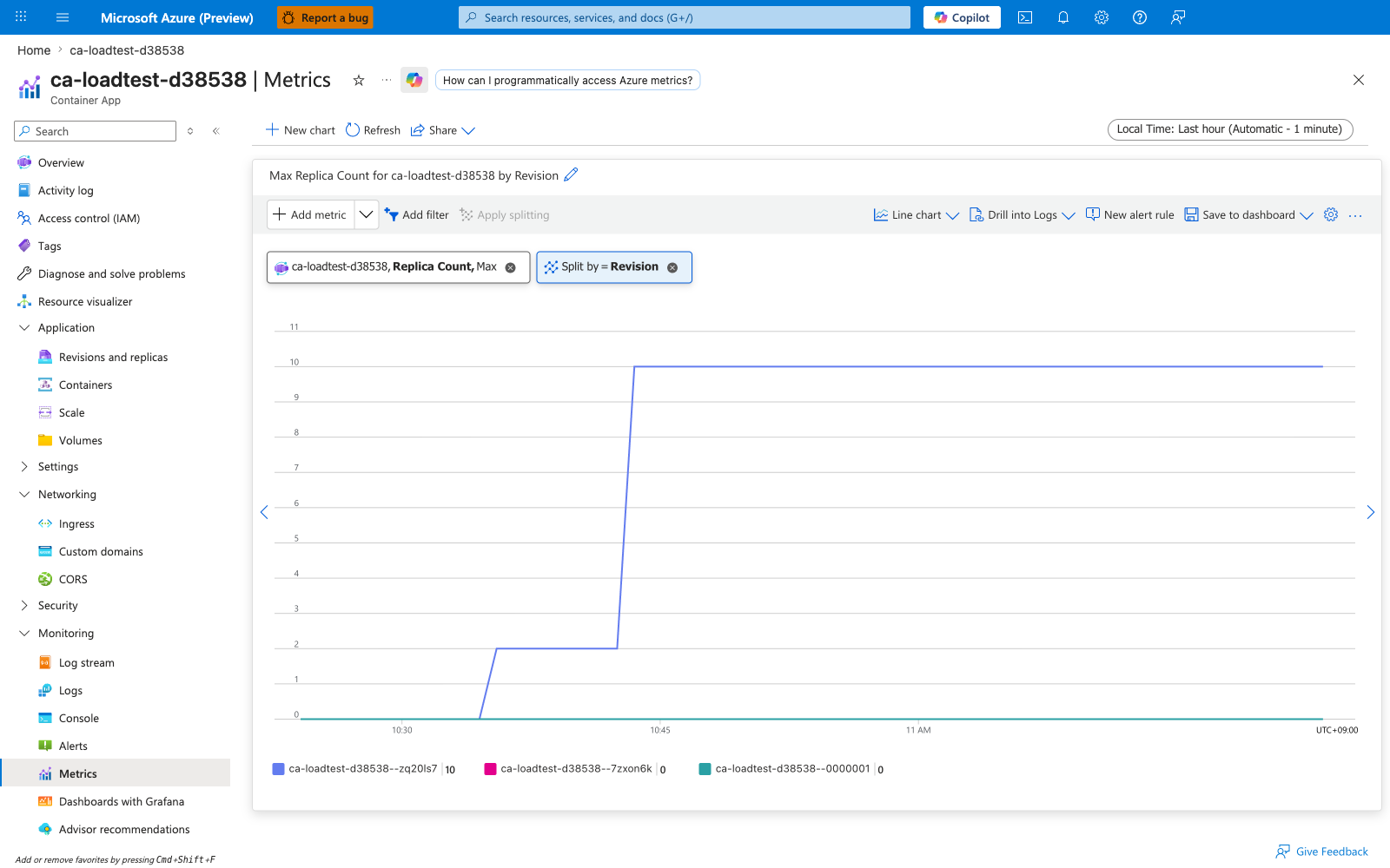 Portal Metrics blade showing Replica Count split by revisionName