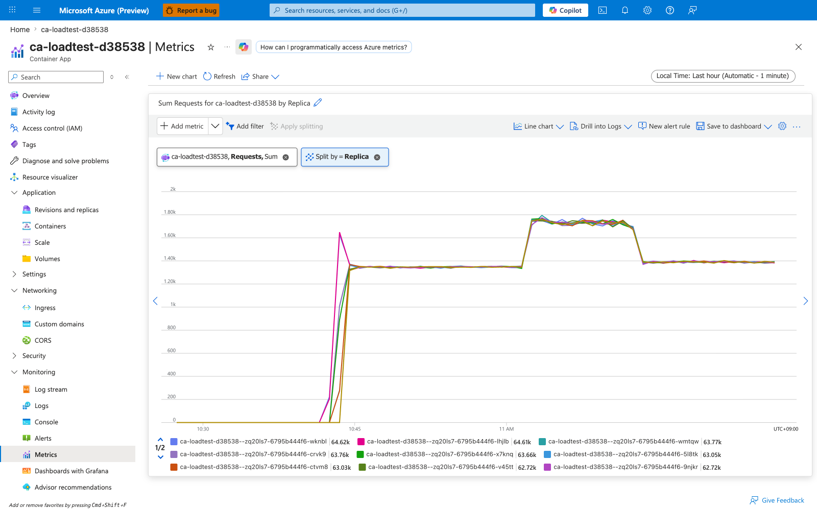 Portal Metrics blade showing Requests split by podName, multiple replica lines
