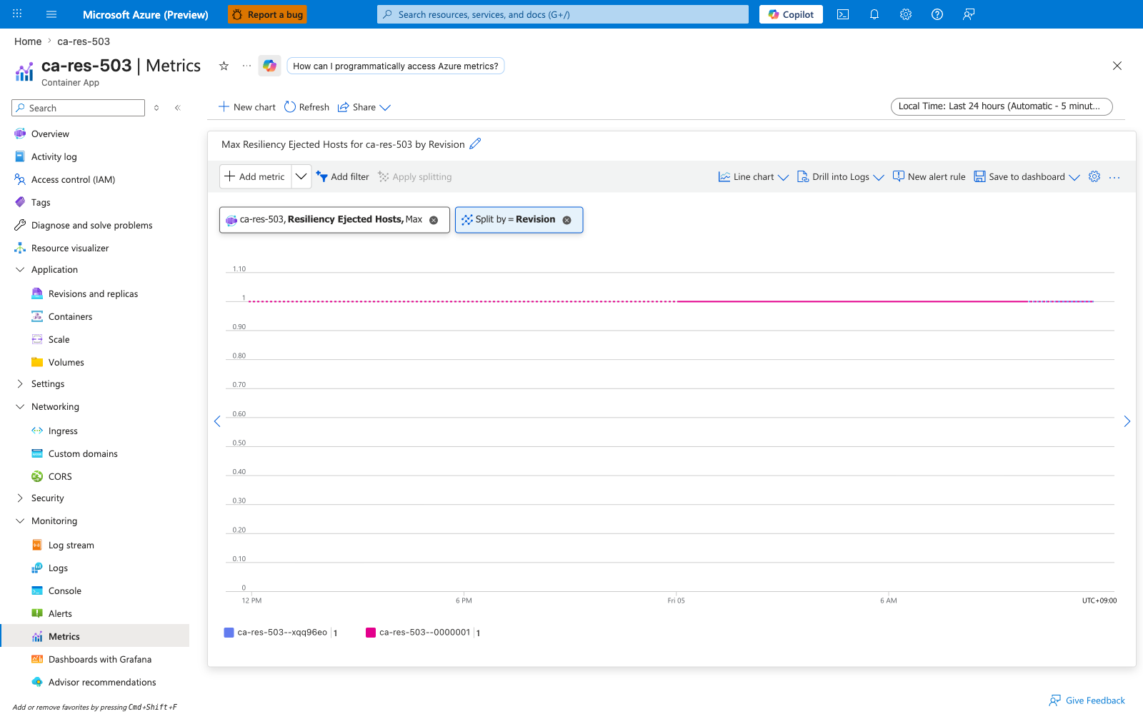 Portal Metrics blade showing Resiliency Ejected Hosts split by revisionName