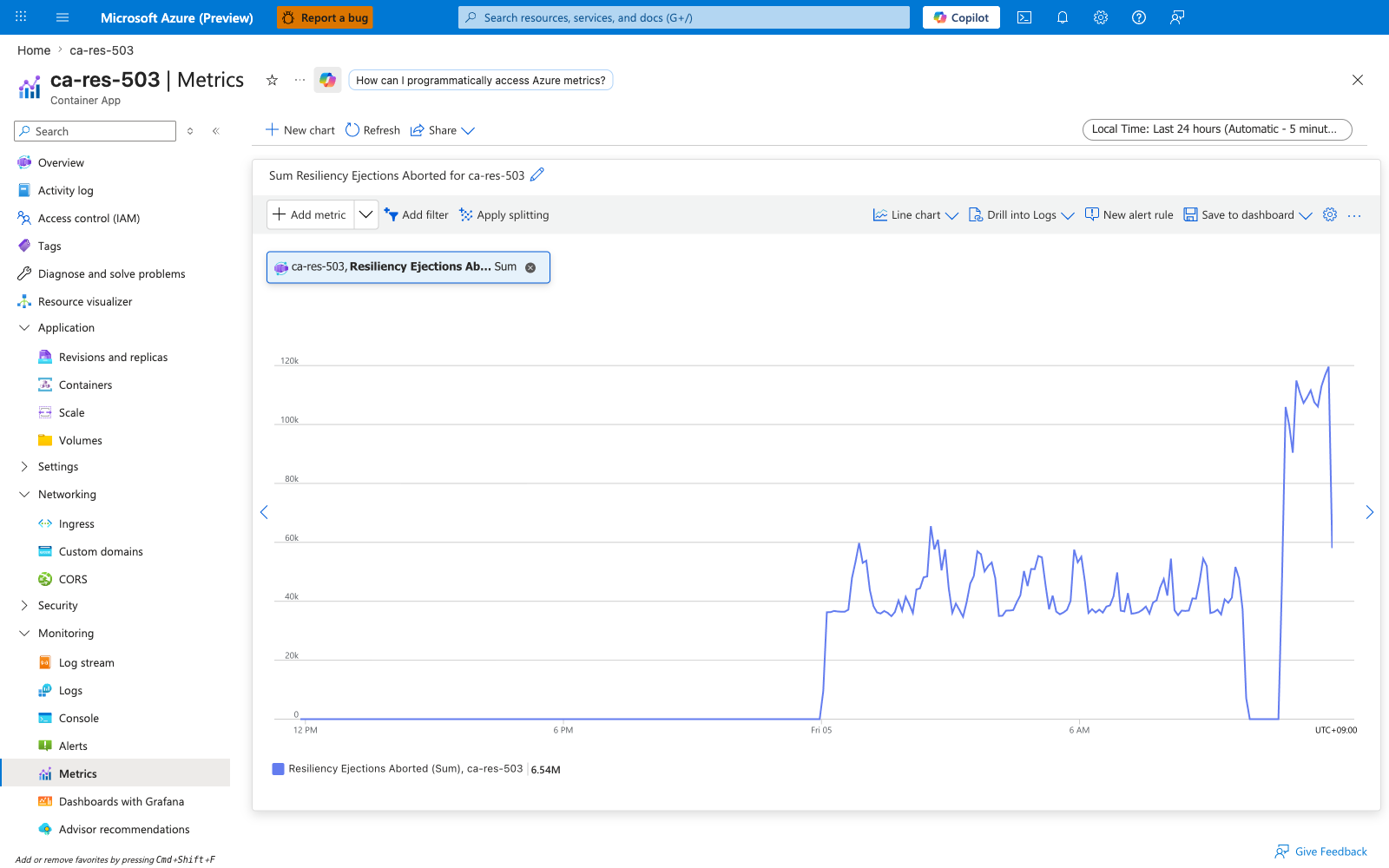 Portal Metrics blade showing Resiliency Ejections Aborted on ca-res-503, Total aggregation, climbing to 7329