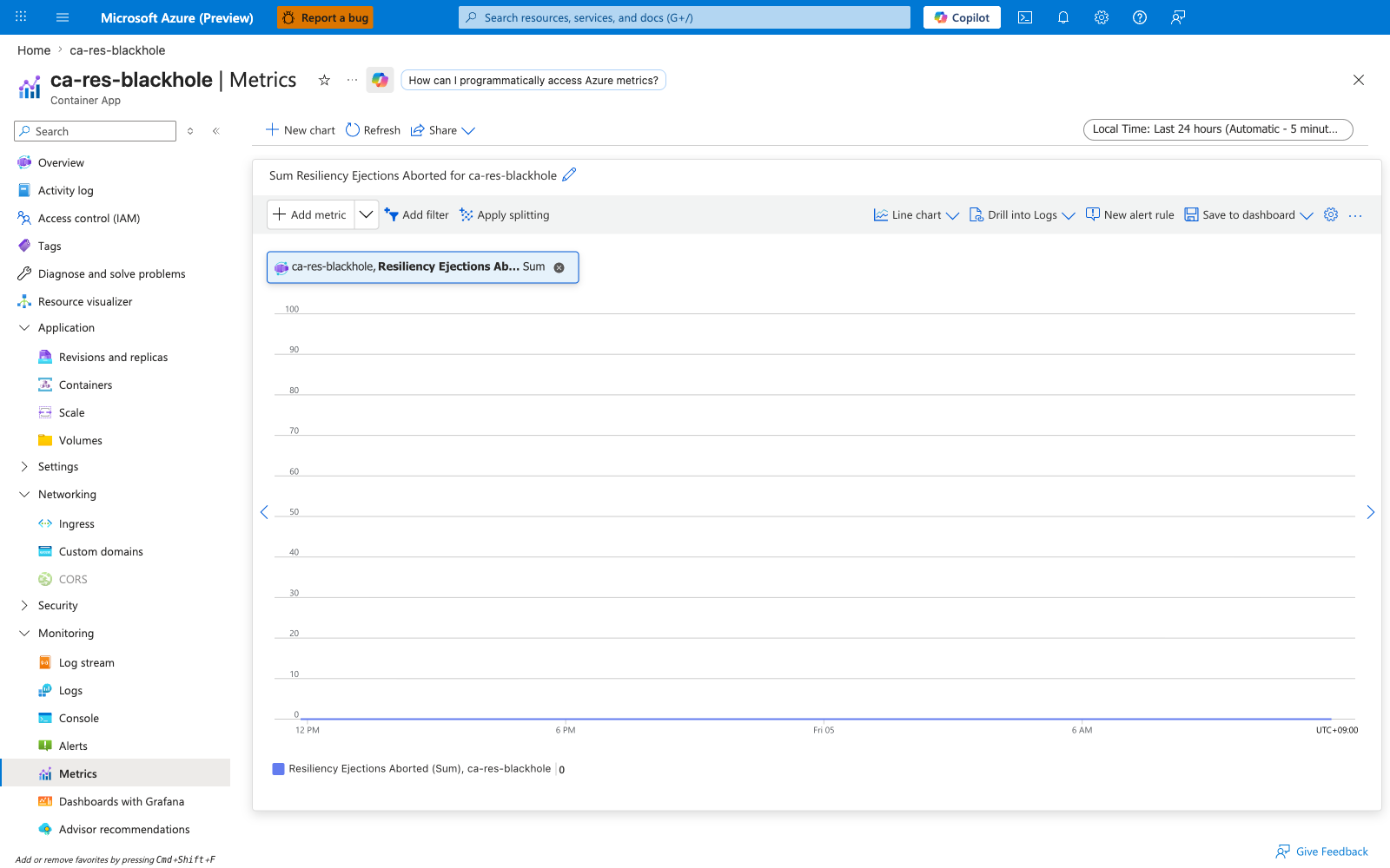 Portal Metrics blade showing Resiliency Ejections Aborted on ca-res-blackhole, Total aggregation, flat at zero