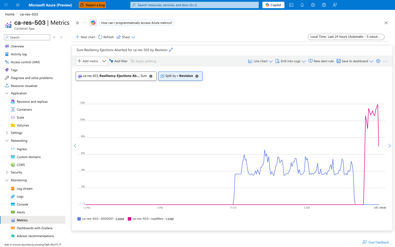 Portal Metrics blade showing Resiliency Ejections Aborted split by revisionName