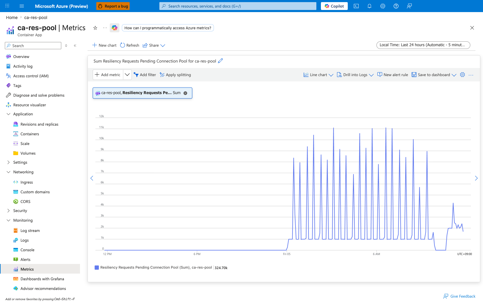 Portal Metrics blade showing Resiliency Pending Connection Pool on ca-res-pool, Max aggregation, peaking at 10488