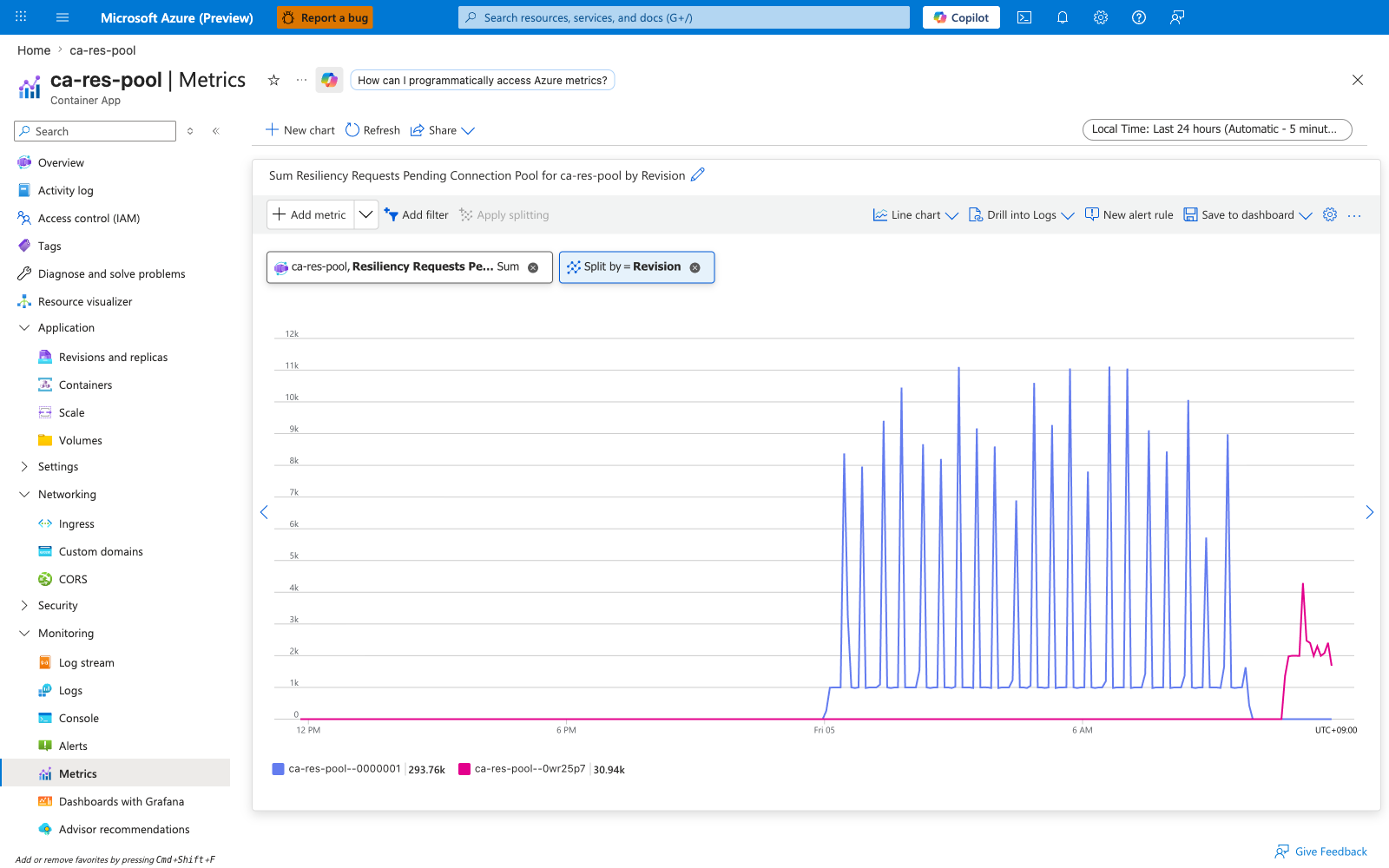 Portal Metrics blade showing Resiliency Pending Connection Pool split by revisionName