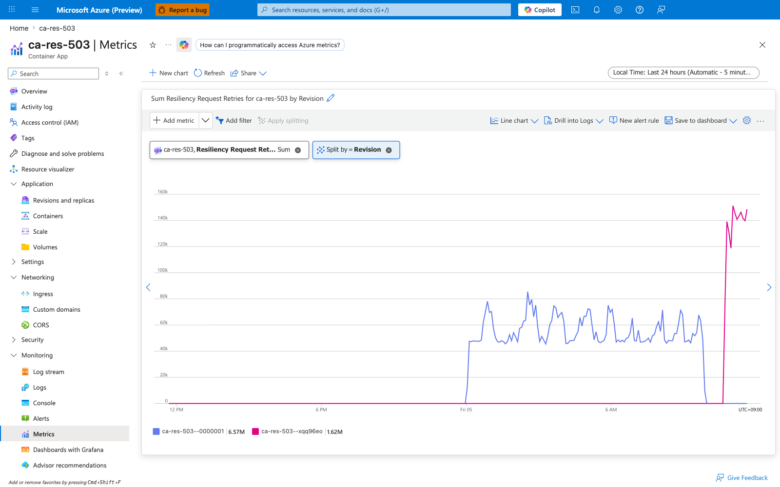Portal Metrics blade showing Resiliency Request Retries split by revisionName