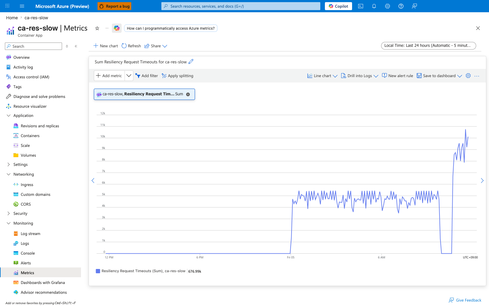 Portal Metrics blade showing Resiliency Request Timeouts on ca-res-slow, Total aggregation, climbing to 1100