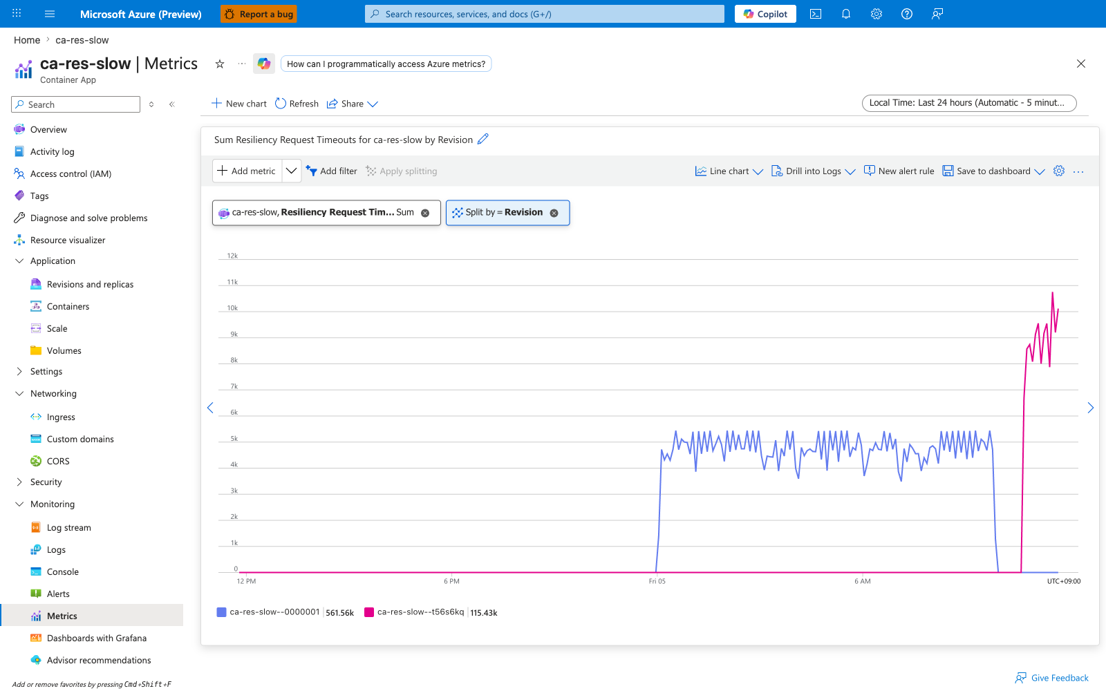 Portal Metrics blade showing Resiliency Request Timeouts split by revisionName