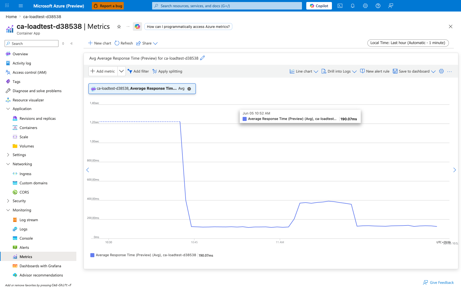 Portal Metrics blade showing Average Response Time on ca-loadtest-d38538, Avg aggregation