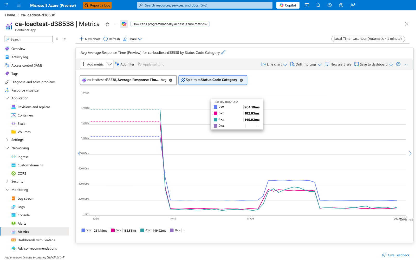 Portal Metrics blade showing Average Response Time split by statusCodeCategory