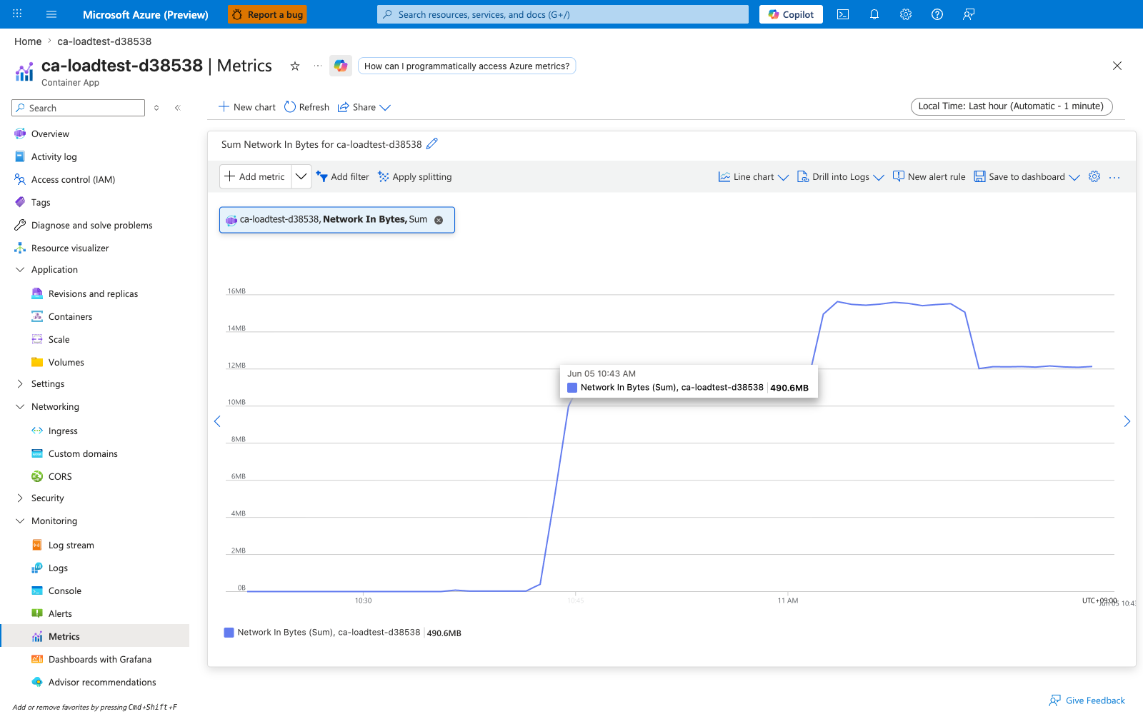 Portal Metrics blade showing Network In Bytes on ca-loadtest-d38538, Total aggregation