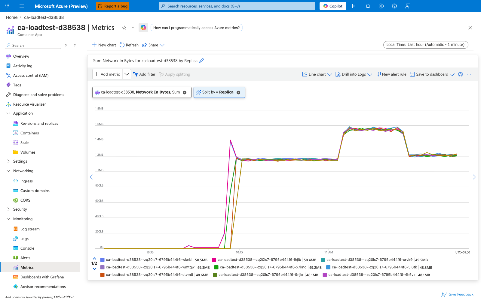 Portal Metrics blade showing Network In Bytes split by podName, multiple replica lines