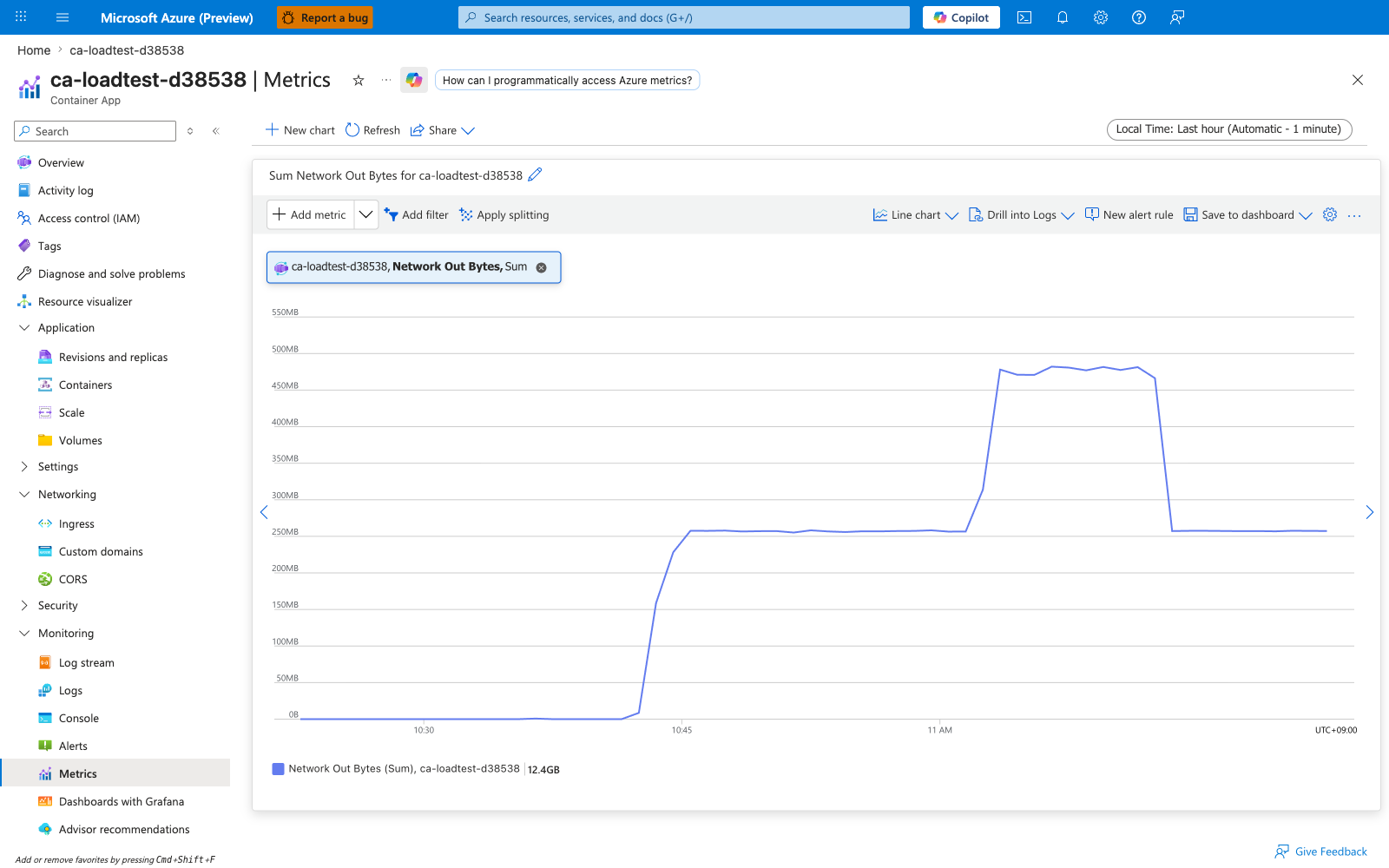 Portal Metrics blade showing Network Out Bytes on ca-loadtest-d38538, Total aggregation