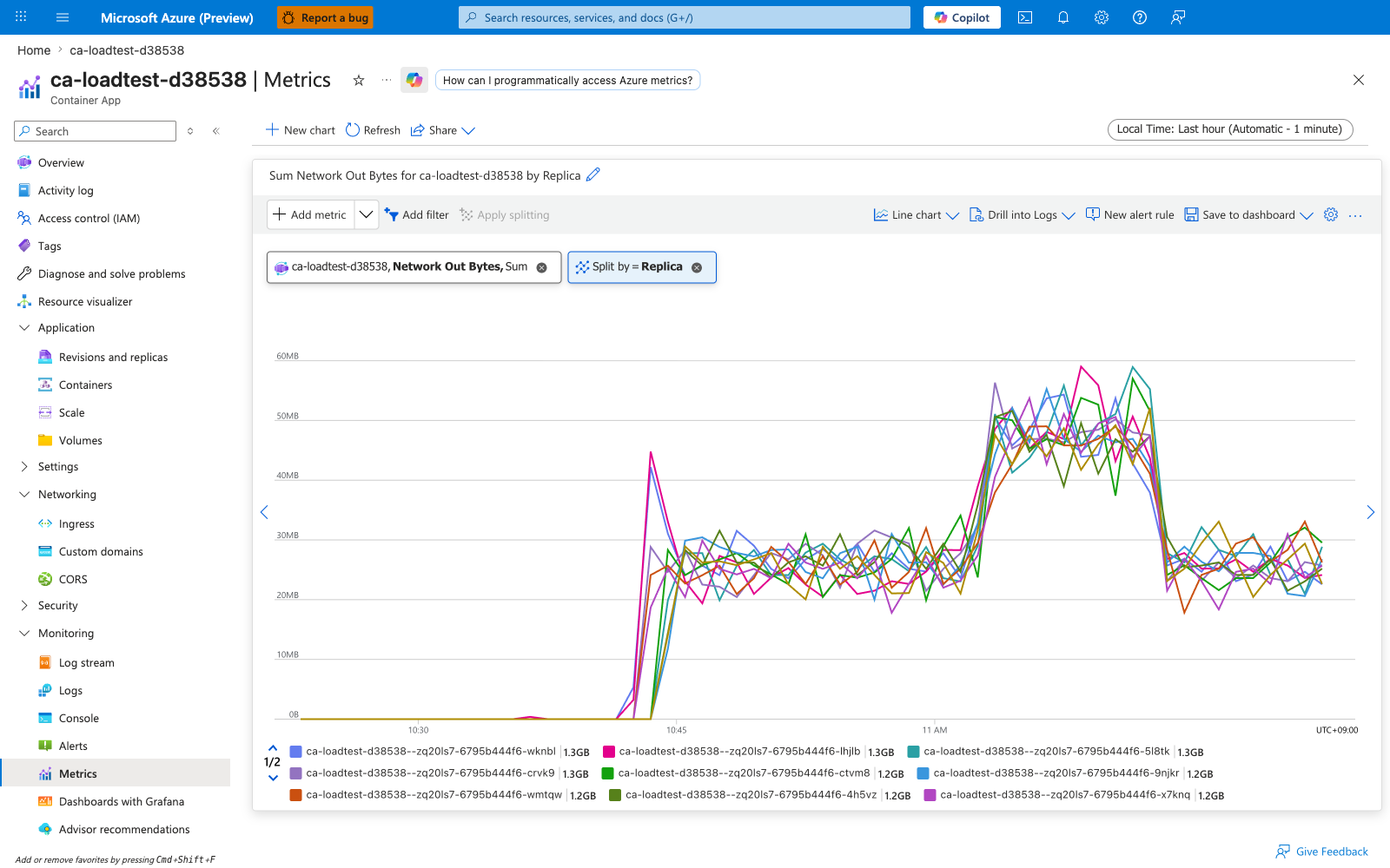 Portal Metrics blade showing Network Out Bytes split by podName, multiple replica lines