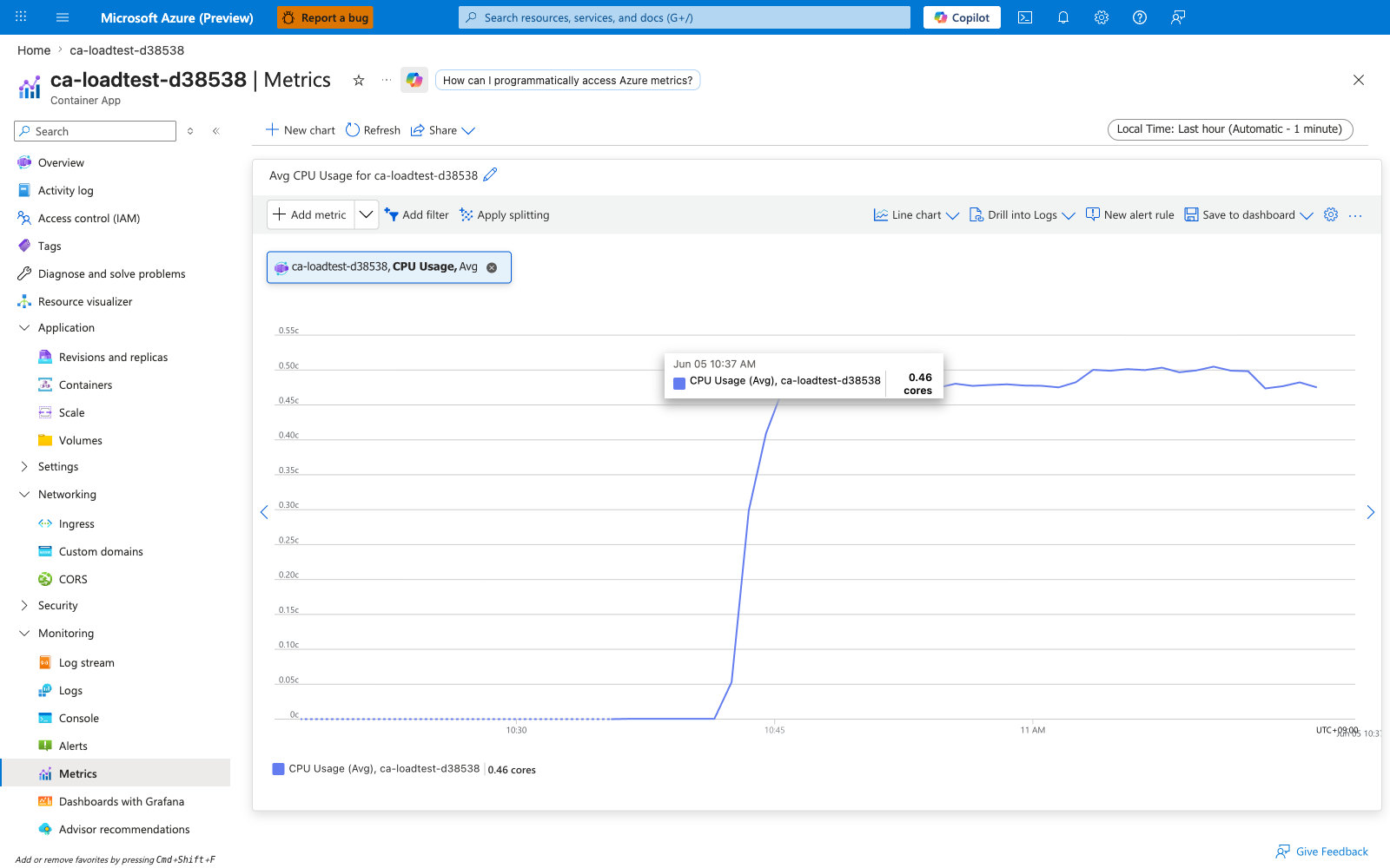 Portal Metrics blade showing CPU Usage on ca-loadtest-d38538, Avg aggregation, peak 495,799,661 nanocores