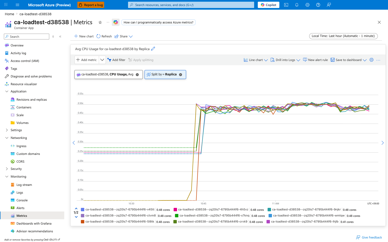 Portal Metrics blade showing CPU Usage split by podName, multiple replica lines all near 495M nanocores