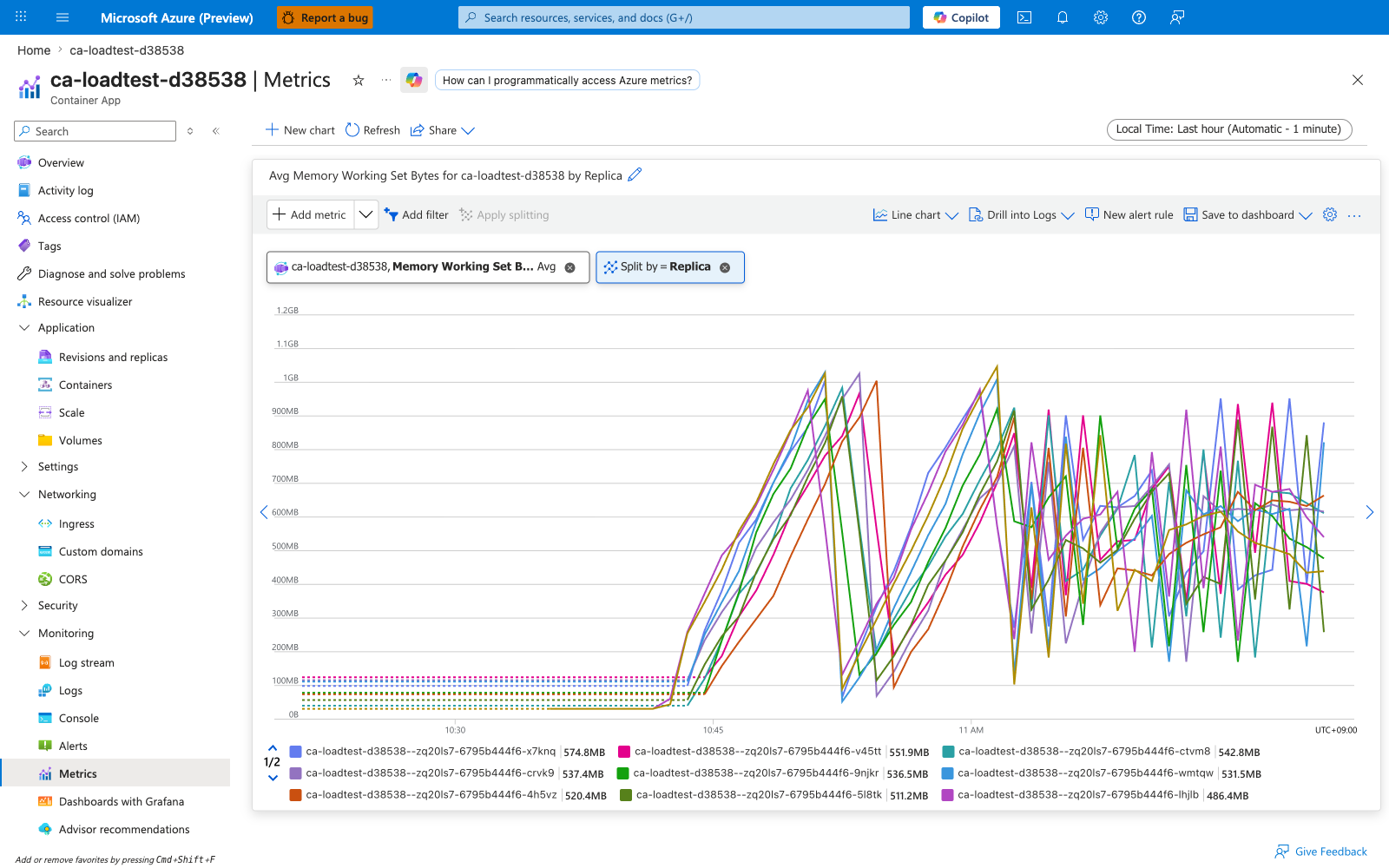Portal Metrics blade showing Memory Working Set Bytes split by podName, replica lines stacked near 790MB