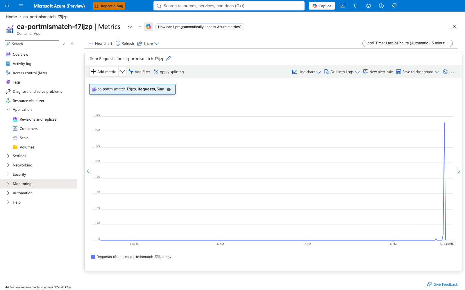 Metrics blade Requests chart showing a 5xx spike during the failure window