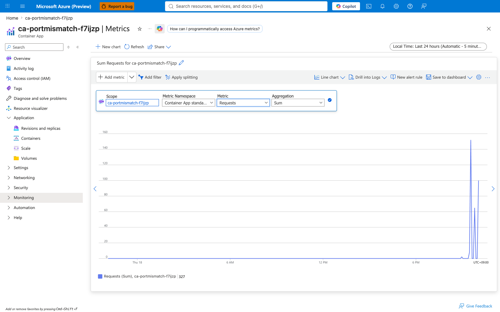 Metrics blade Requests chart after the fix showing Sum Requests 327 from the post-fix burst