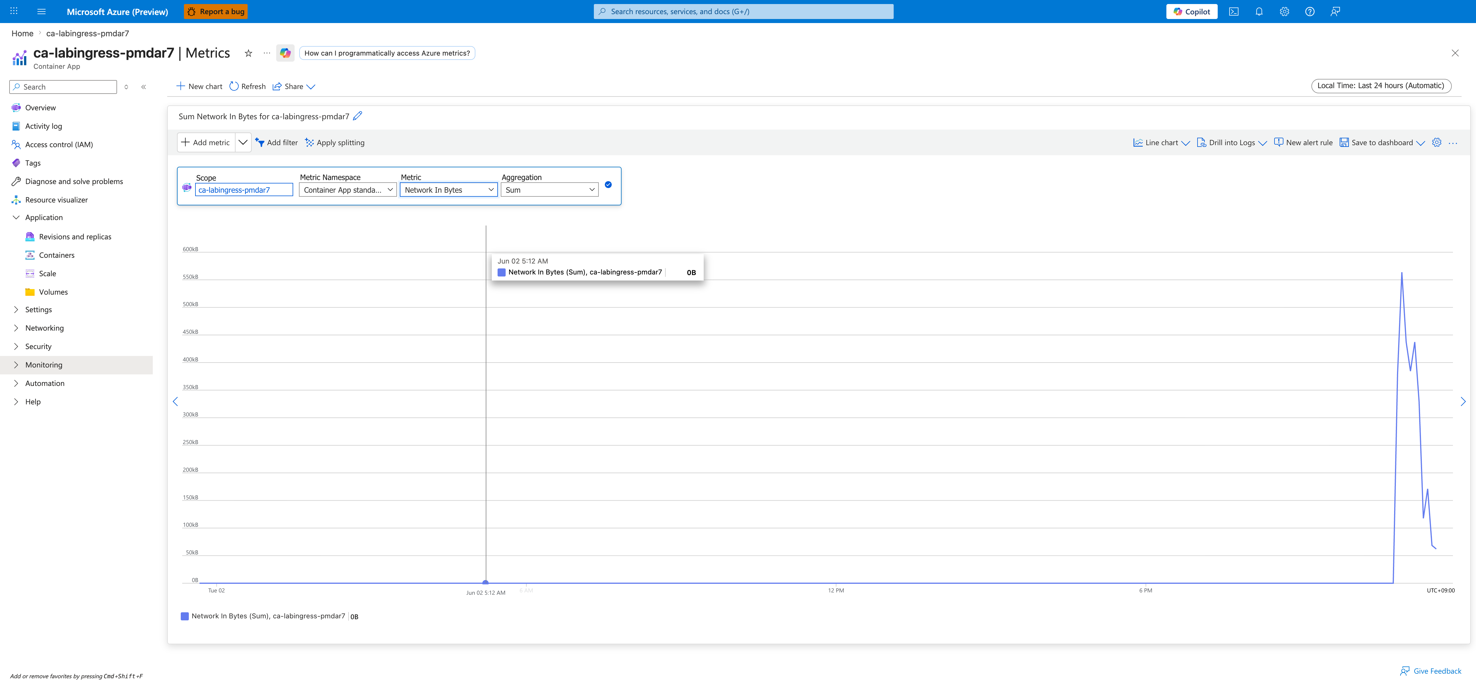 Metrics blade showing Network In Bytes traffic spike following the fix