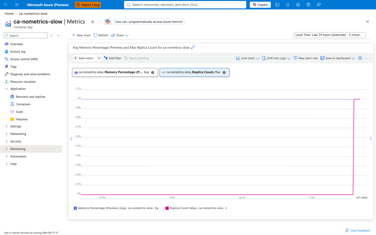 Scenario A: Memory Percentage and Replica Count metrics during the slow-start window
