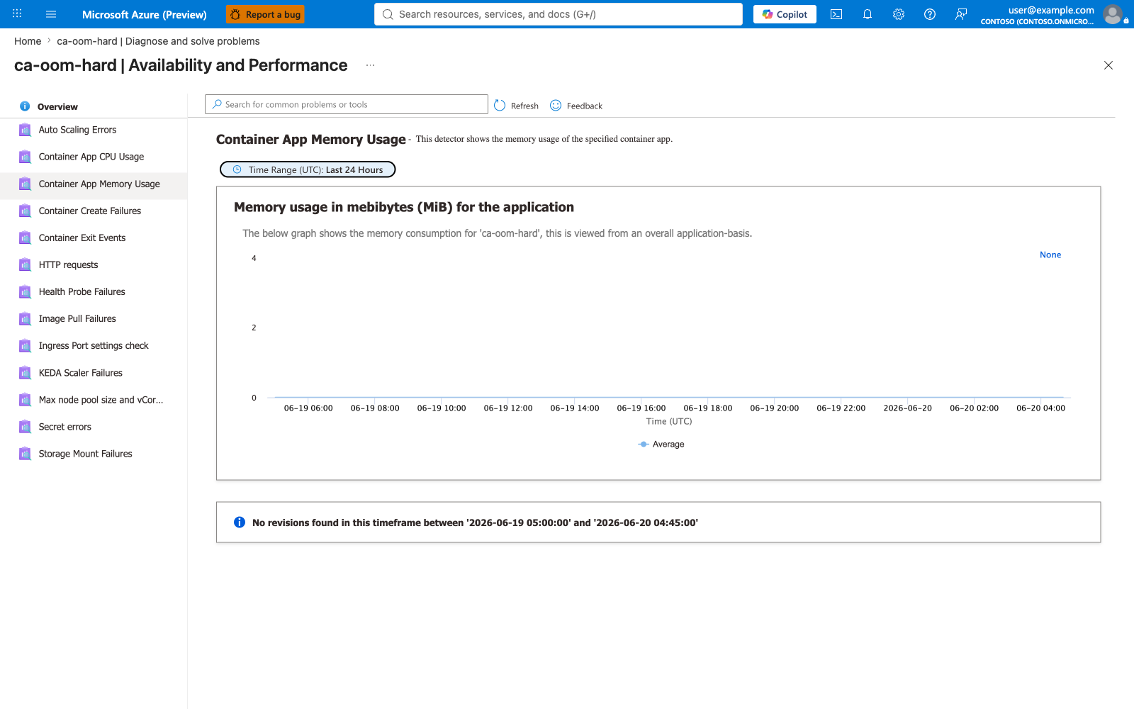 Container App Memory Usage detector during the incident — thresholds exceeded