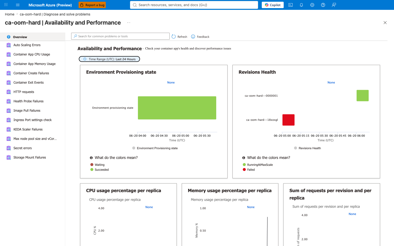 Availability and Performance category — Revisions Health chart with green/red revisions and 13 detector sidebar