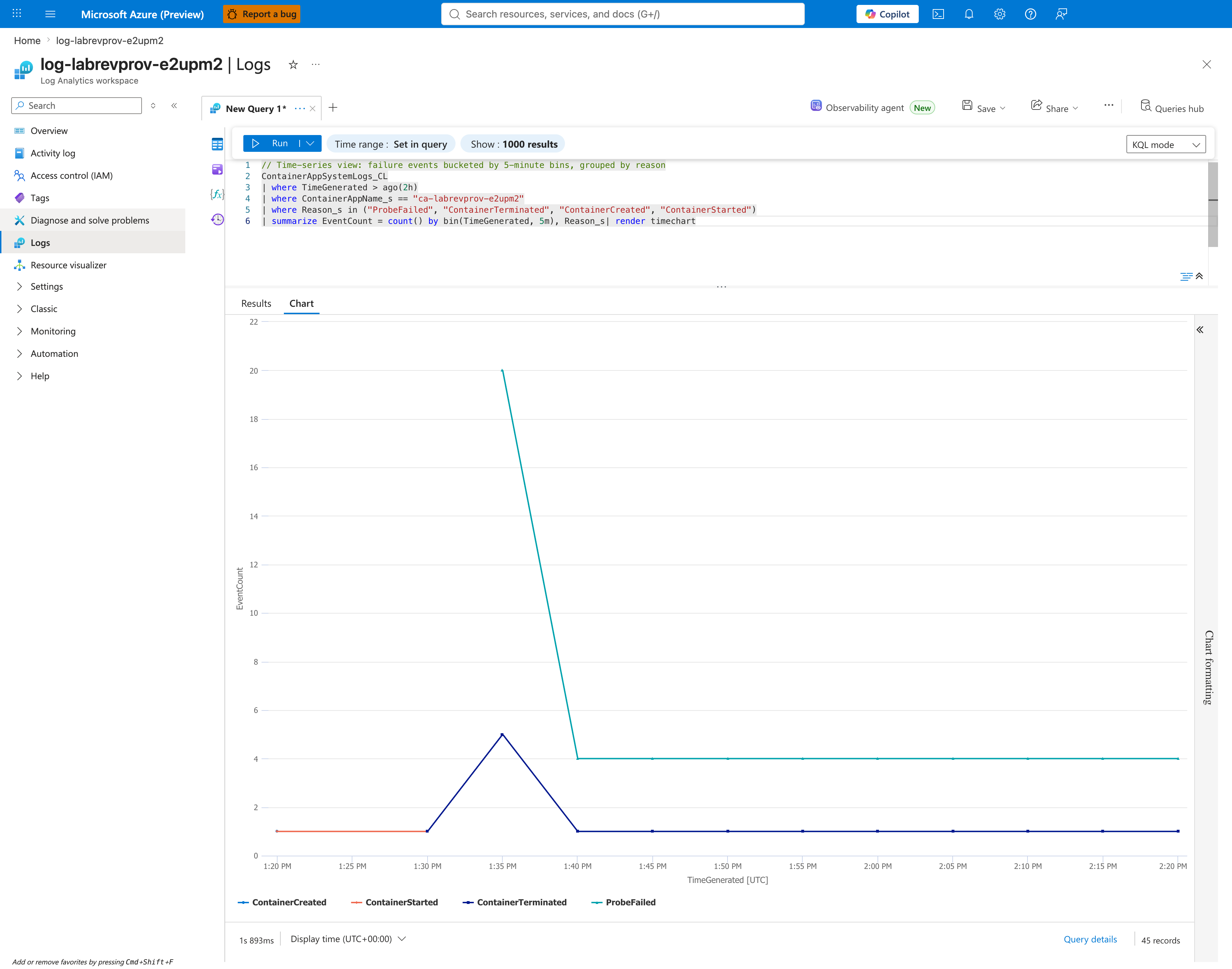 KQL timechart of probe failures over time