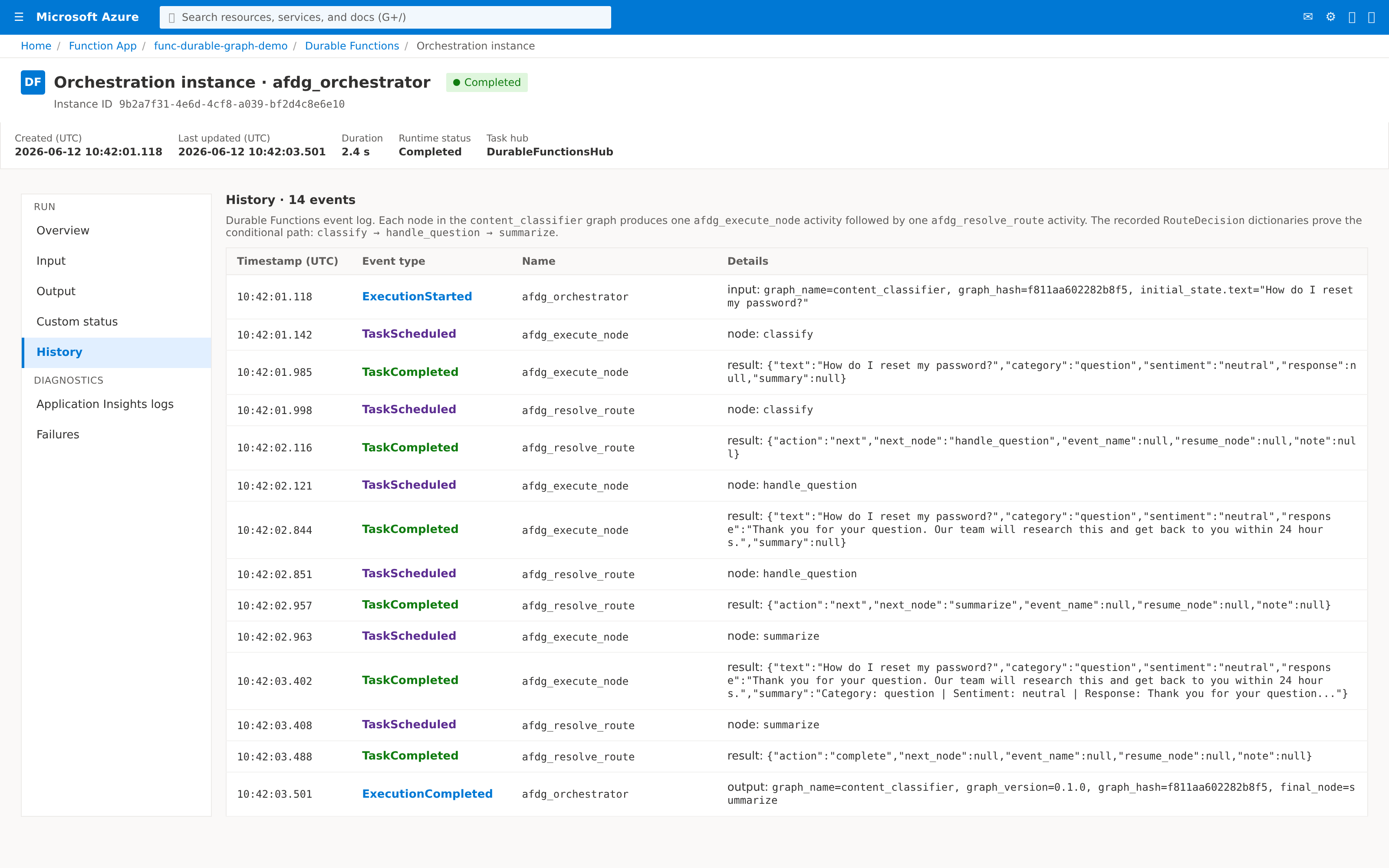 Durable Functions History view for a content_classifier run taking the question branch (classify → handle_question → summarize), showing 14 events with serialized RouteDecision dictionaries